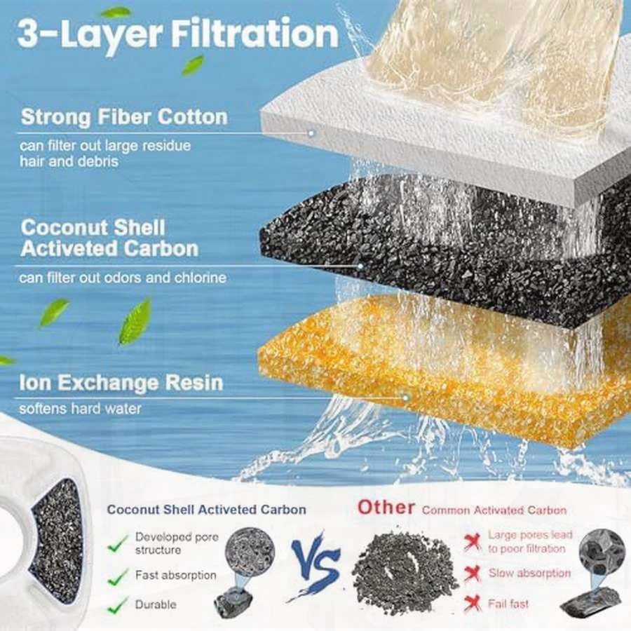 16 Pack Cat Water Fountain Rep - Cat Water Fountain Filter incelemesi ve fiyatı