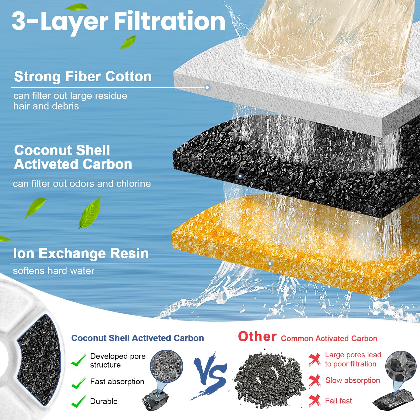 Round Carbon Filters Set Cat D - Cat Water Fountain Filter incelemesi ve fiyatı