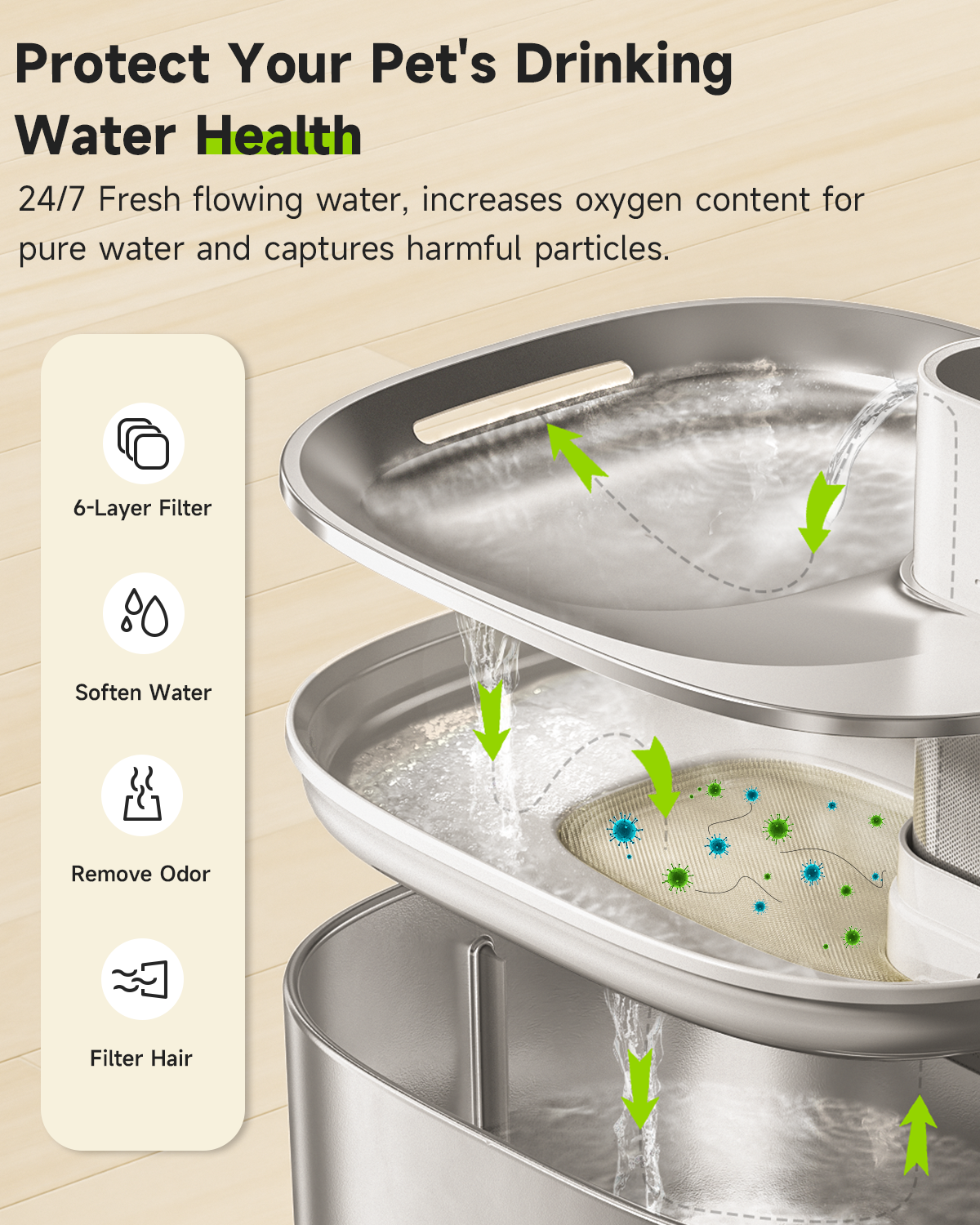 Replacement Filters For APETDO - Cat Water Fountain Filter incelemesi ve fiyatı