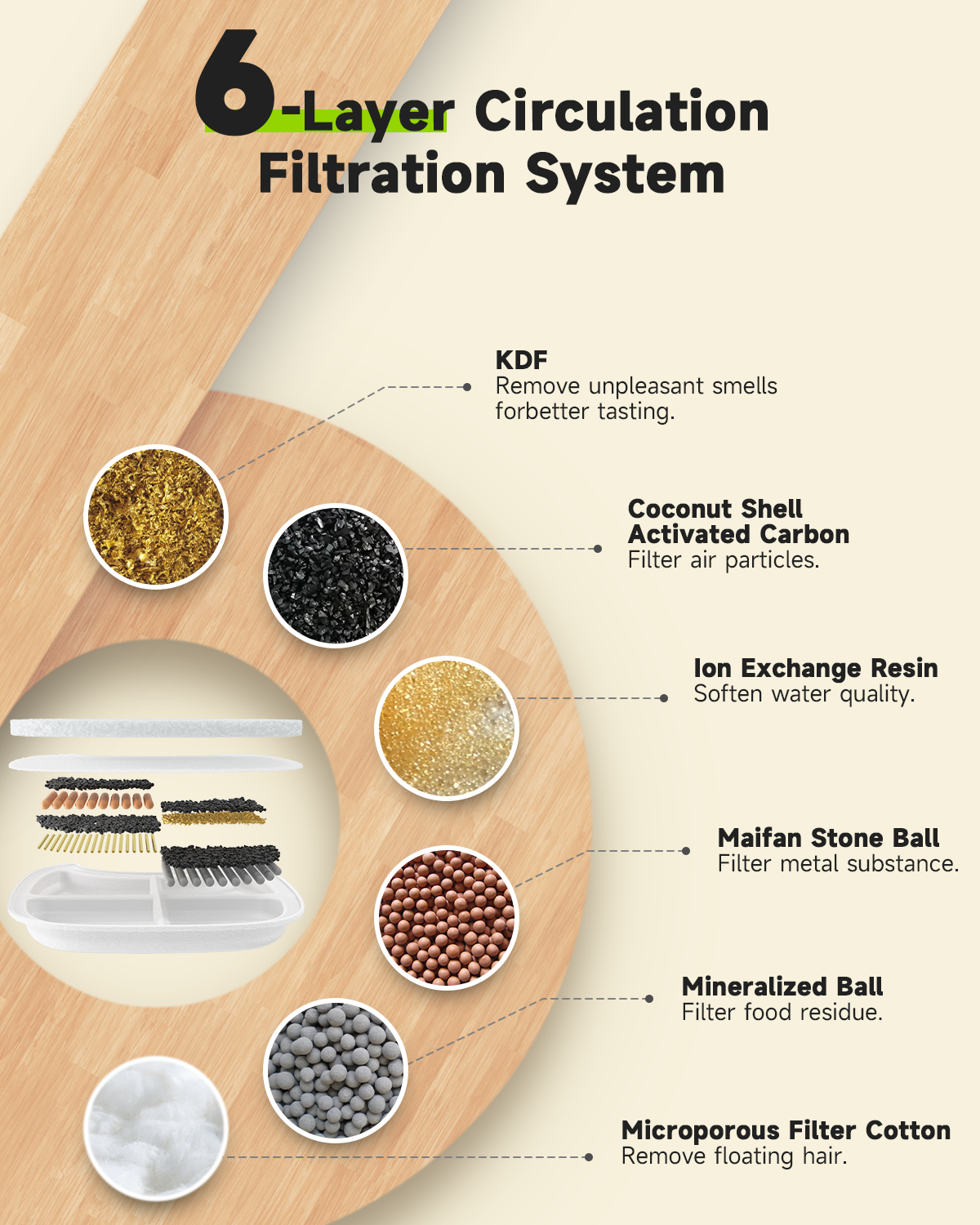 Replacement Filters For APETDO - Cat Water Fountain Filter incelemesi ve fiyatı