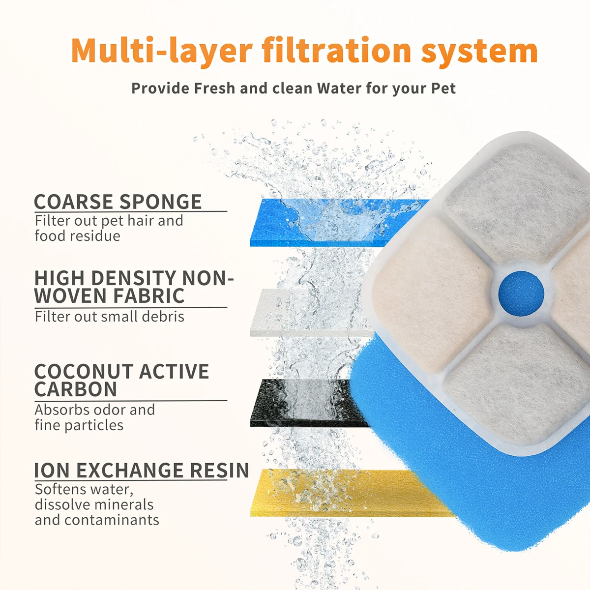 Replacement Filters for 9L 5.5 - Cat Water Fountain Filter incelemesi ve fiyatı