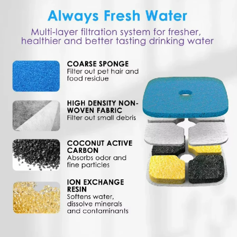 Replacement Filters for 9L 5.5 - Cat Water Fountain Filter incelemesi ve fiyatı