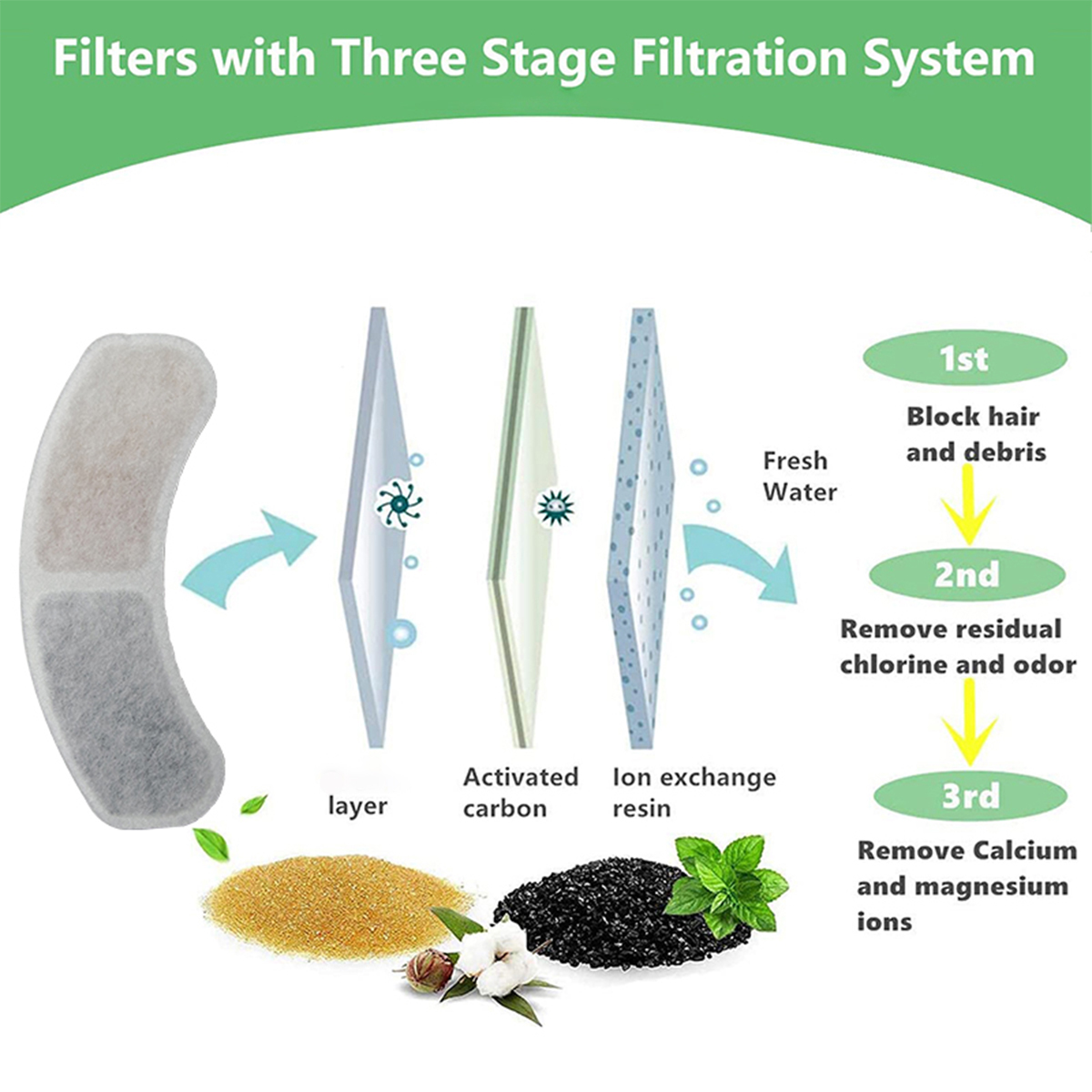 Cat Water Fountain Filter Sour - Cat Water Fountain Filter incelemesi ve fiyatı