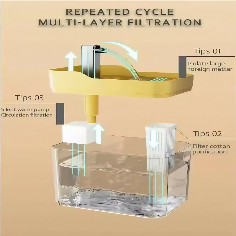1.5L Cat Water Fountain Automa - Cat Water Fountain Filter incelemesi ve fiyatı