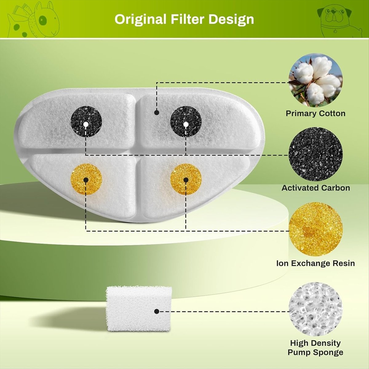 FSLH Filters and Pump Sponges  - Cat Water Fountain Filter incelemesi ve fiyatı