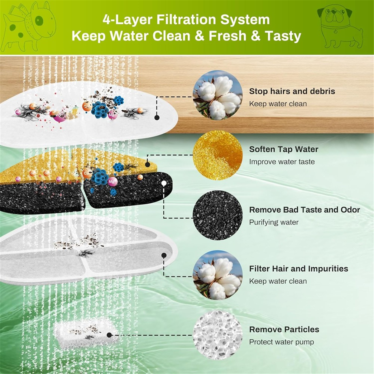 FSLH Filters and Pump Sponges  - Cat Water Fountain Filter incelemesi ve fiyatı
